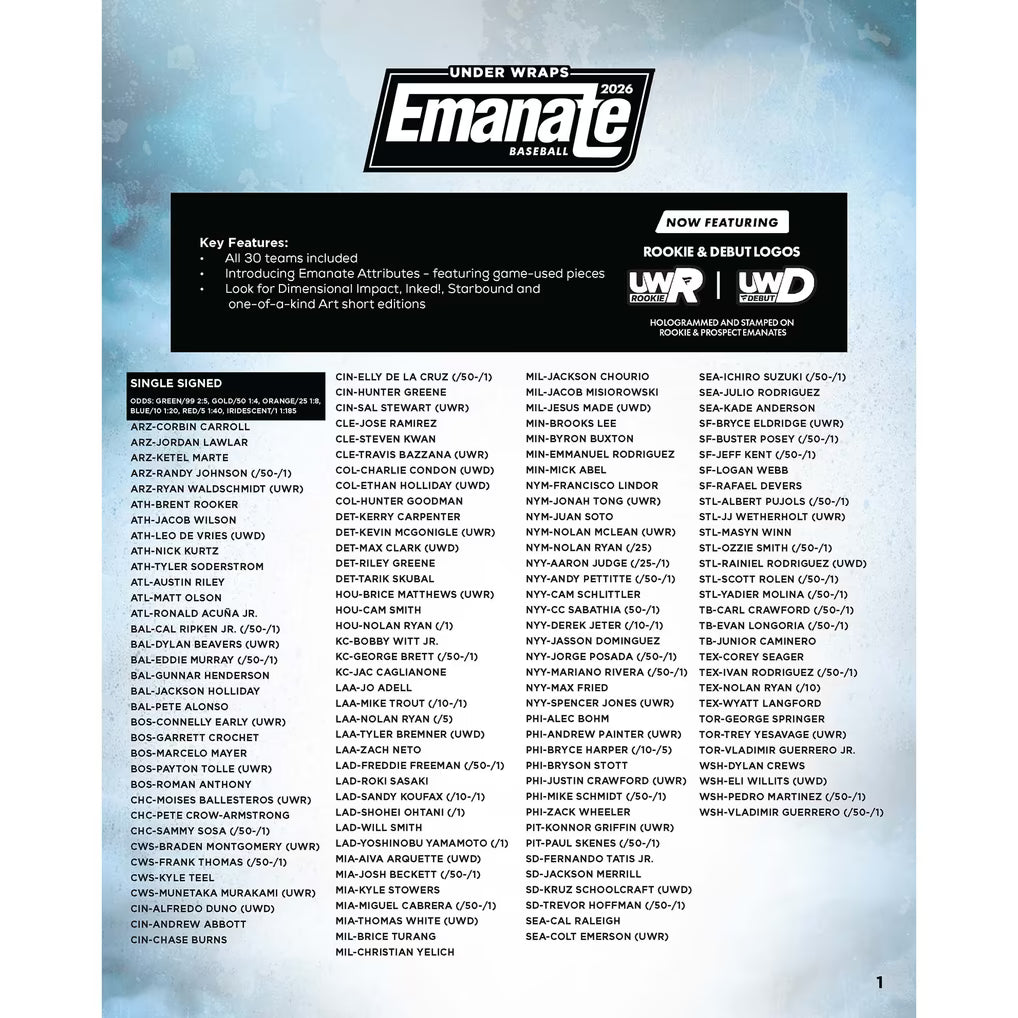 2026 Fanatics Under Wraps – Émanate Baseball